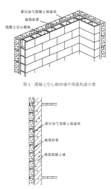 滨州蒸压加气混凝土砌块复合保温外墙性能与构造